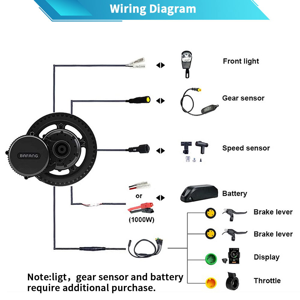 Bafang M615 G320.1000 motor 48 - Bafang Bbshd 1000W Conversion Kit 评论和价格