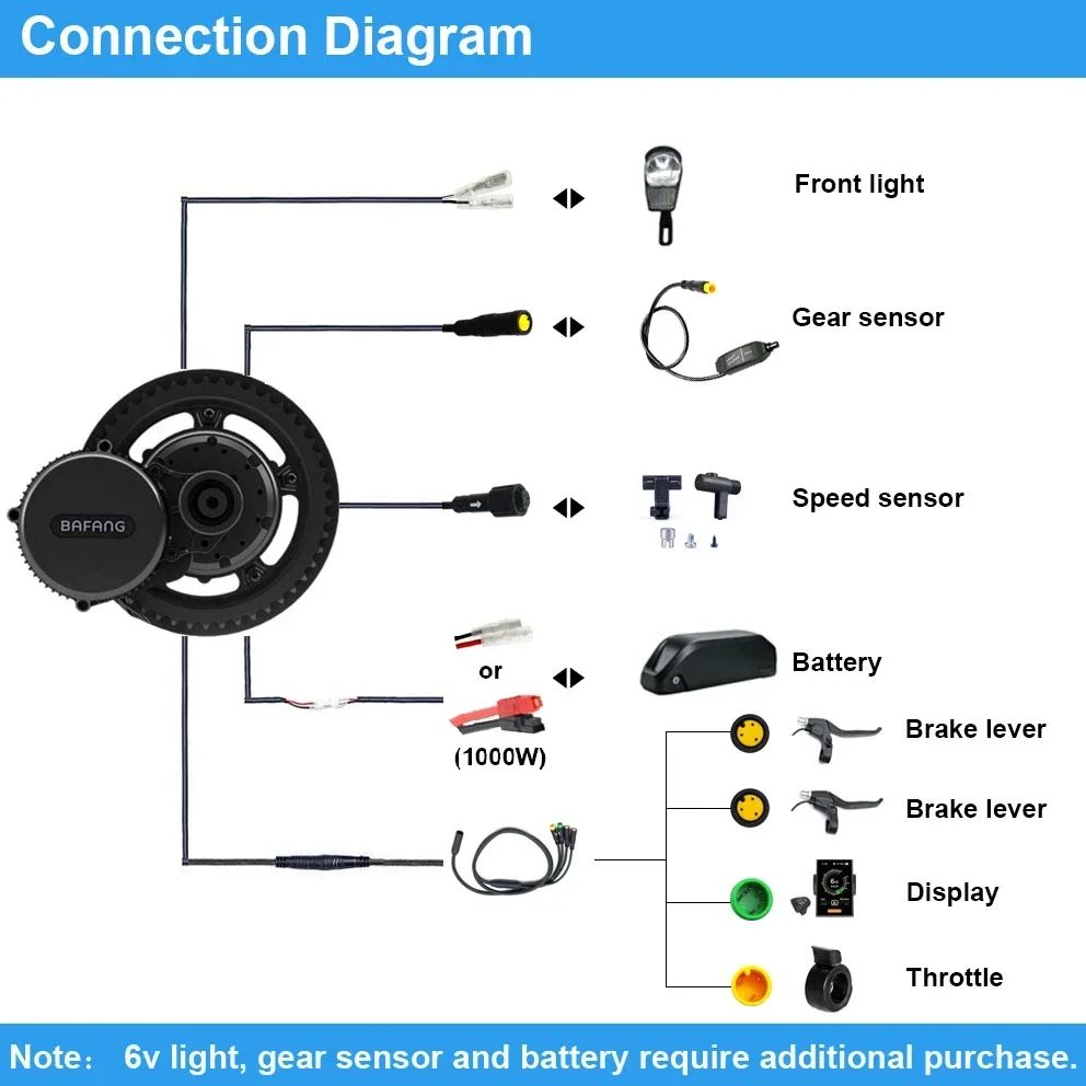 Bafang Motor BBSHD 1000W 52V B - Mid Drive Motor Kit 52V 1000W 评论和价格